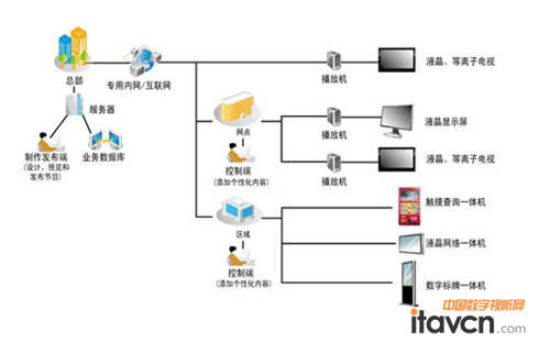 天禄光电数字标牌 赋能电信营业厅服务升级与体验革新